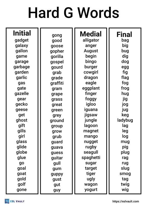 hard g words list