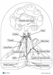 20 Free volcano coloring pages (PDF) - ESL Vault