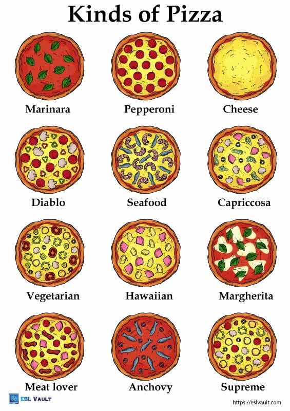 kinds of pizza chart
