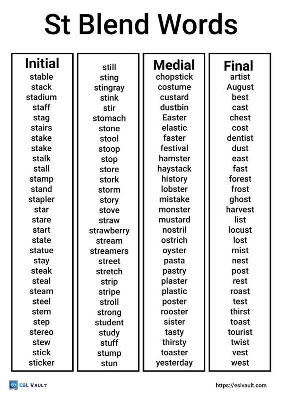 ST blend word list