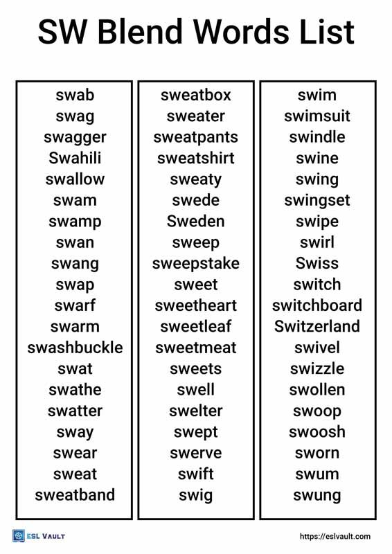 SW blend words list