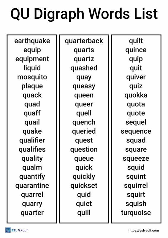 digraph qu words list