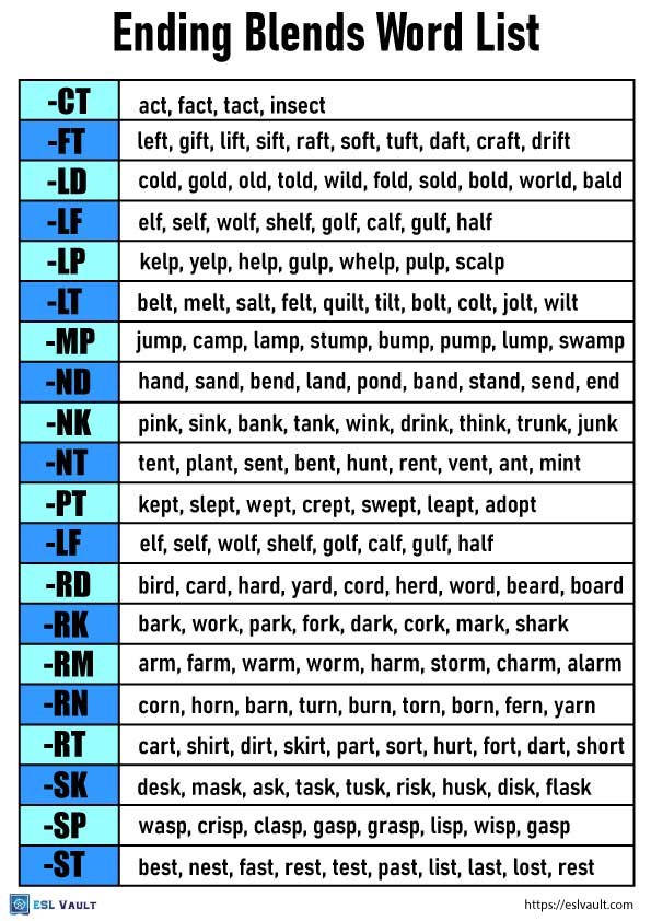 ending blends word list