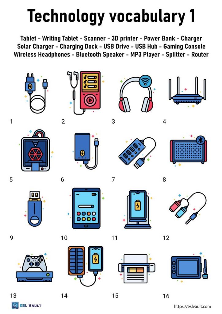 Technology Vocabulary: List of Tech Gadgets with Pictures • 7ESL