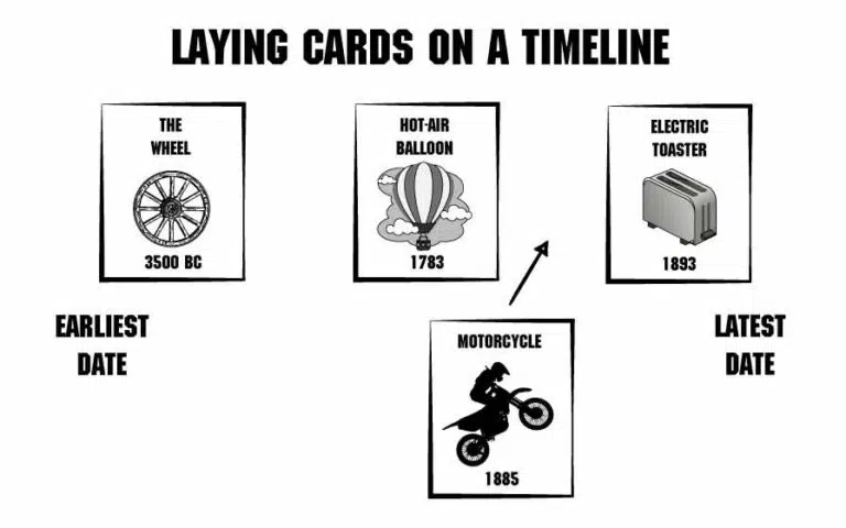 inventions esl game timeline example