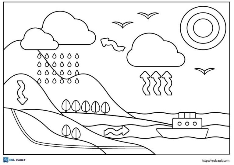 water cycle coloring page for kids.