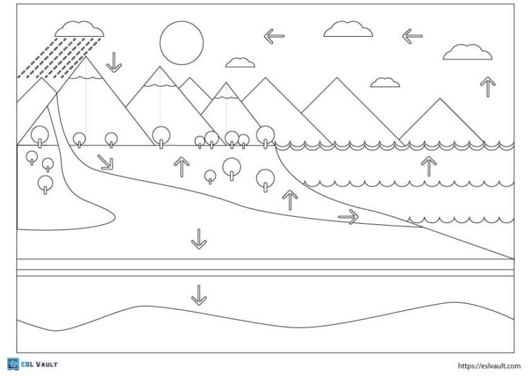 water cycle coloring page pdf