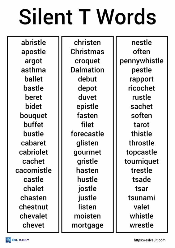 60+ Silent T words list and pictures - ESL Vault