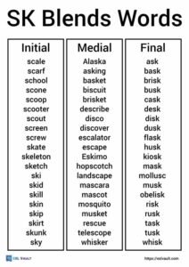 sk blends words list